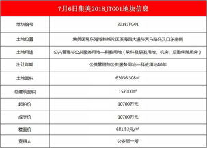 國家級單位入駐環(huán)東海域，信息系統(tǒng)集成服務助力高新技術(shù)產(chǎn)業(yè)騰飛