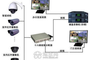 南昌安防監(jiān)控與信息系統(tǒng)集成服務 為工廠、倉庫、店鋪、超市提供專業(yè)監(jiān)控布線安裝與維護